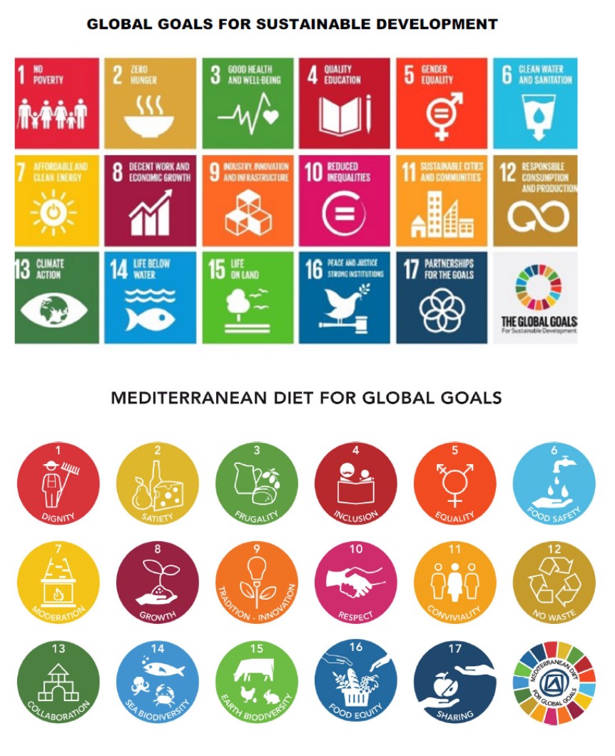 global goals