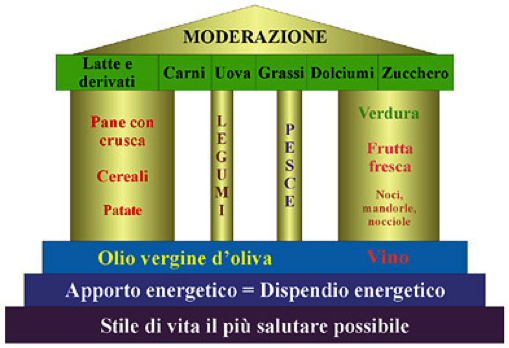 1344984019 tempio della dieta mediterranea1